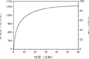 利用镁基材料水解制氢的方法