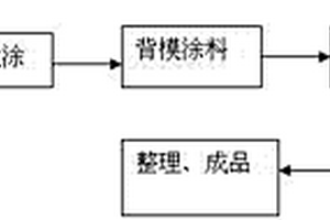 双面胶衣的台盆的生产工艺