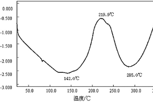 高韧性双马来酰亚胺树脂载体结构胶膜及其制备方法