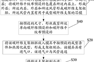 碳纤维支架的制造方法