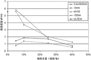 用于电子应用的聚合物纳米复合物
