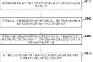 复合纤维可变锥度缠绕模型的构造方法