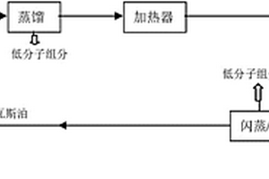 石油系多功能沥青树脂及其制造方法