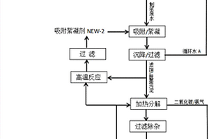废纸资源化清洁利用新方法