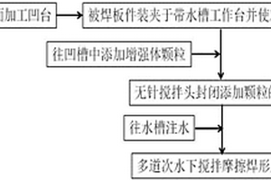 提高非热处理强化铝合金搅拌摩擦焊接头强度的方法
