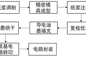 纸基复合三维微/纳电路及其加工方法
