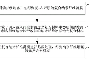 透光3D打印材料的制备方法及材料