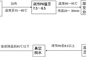 适用于夹砂竹缠绕复合制品的增强层树脂及其加工方法