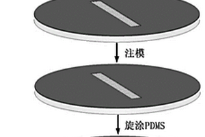 柔性执行器的制备方法