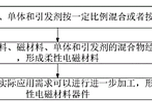 具有压电性质的柔性电磁材料及制备方法