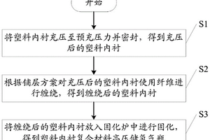 高压储氢气瓶的制备方法