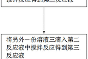 含磷大分子膨胀阻燃成炭剂的制备方法