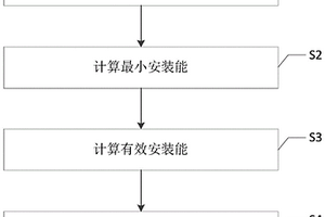 CFRP结构干涉配合紧固件脉冲电磁力安装电压计算方法