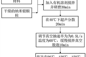 基于石墨烯的复合热界面材料及其制备方法