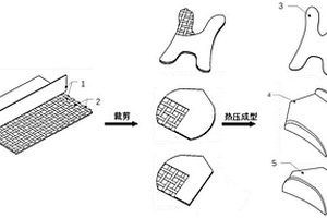 羽毛球鞋中防扭转承托盘及其生产方法