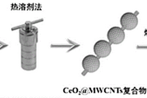 硫酰氟传感器及其制备方法
