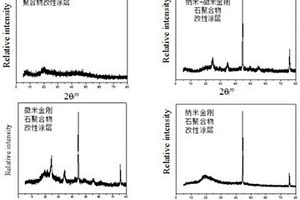 利用金刚石粉体可控制备MPP非开挖管表面涂层的方法