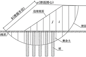 基于简化毕肖普法的复合地基填方边坡稳定性评价方法