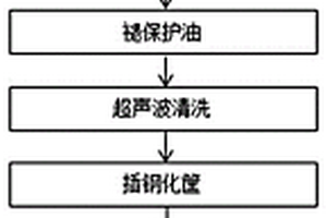中大尺寸的玻璃盖板加工工艺