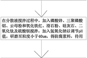 纳米环氧聚氨酯水性涂料及其制备方法