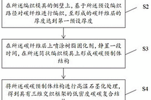 碳碳复合结构及其制备方法