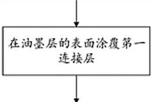 彩膜结构的制备方法、彩膜结构及其应用