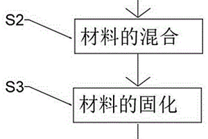 高频吸波材料及其制备方法