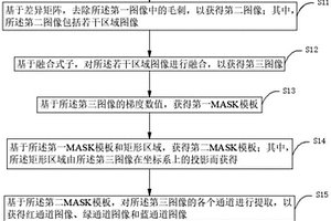复材缺陷检测背景噪声滤除方法、装置、设备及介质