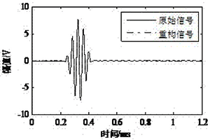 基于PCA稀疏表示的Lamb波压缩感知方法