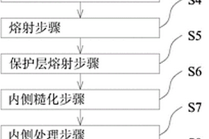 用于煮饭器的内锅、煮饭器及制造用于煮饭器的内锅的方法