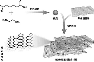 掺杂型碳点与石墨烯的复合物及其制备方法和应用