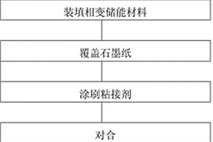 相变储能刹车盘的制备方法