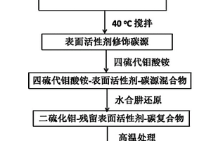 低温加氢转化羰基硫的碳负载单层二硫化钼复合催化剂的制备方法