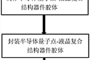 半导体量子点-液晶复合结构器件的制备方法