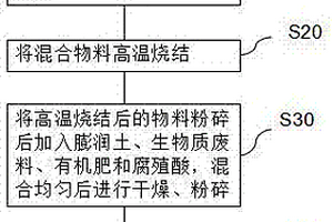 降低重金属活性的土壤调理剂、制备方法及其改良方法