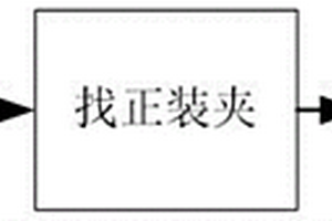 热防护材料与金属材料复合舱体加工方法