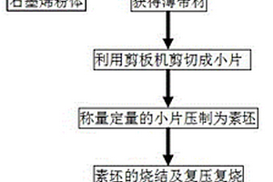 Ag-石墨烯电接触材料的制备方法