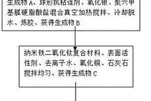 抗菌纳米材料的制备方法