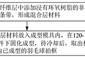 非晶合金条带改性羽毛球拍框及其制备方法