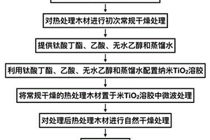 纳米材料增强热处理木材室外耐久性的处理方法