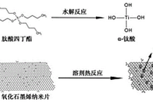 纳米二氧化钛修饰的氧化石墨烯轧制液及制备方法