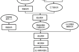 地震物理模型衰减材料及其制备与应用