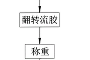 在芳纶纸蜂窝生产过程中精确控制产品密度的方法