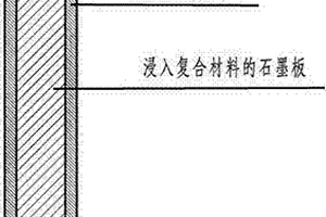 用于全钒氧化还原液流的石墨板
