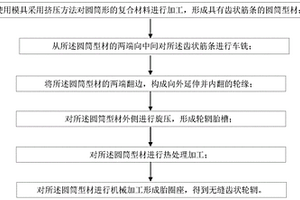 无缝齿状轮辋制作方法及无缝齿状轮辋