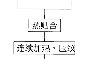 多时多段的合成皮的制造方法