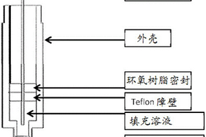 pH计