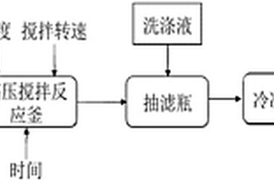 尺寸可控的氢氧化镁一维材料制备方法
