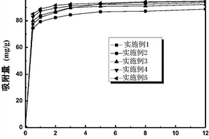磁性壳聚糖吸附剂的制备方法