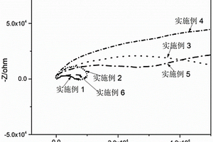 玻璃纤维粉/聚吡咯/Ti3C2TxMXene的三元复合填料、制备方法及应用